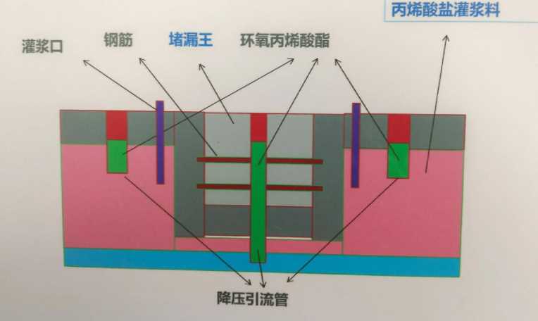 徐州睢宁县防水堵漏工程设计
