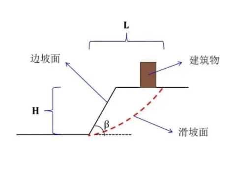 徐州睢宁县边坡工程设计